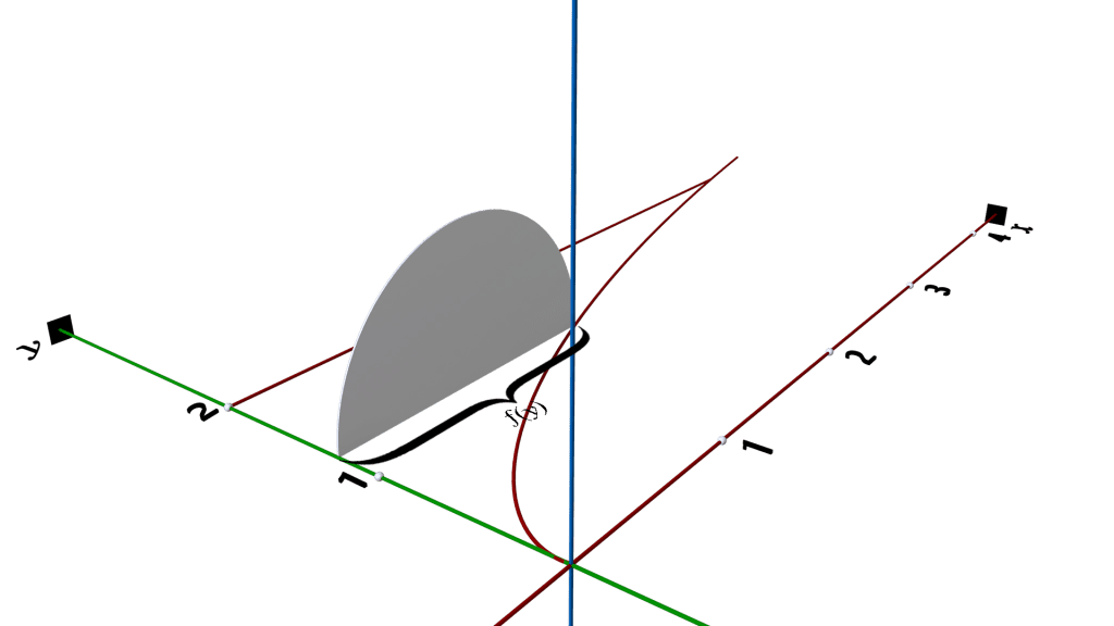 cross sections