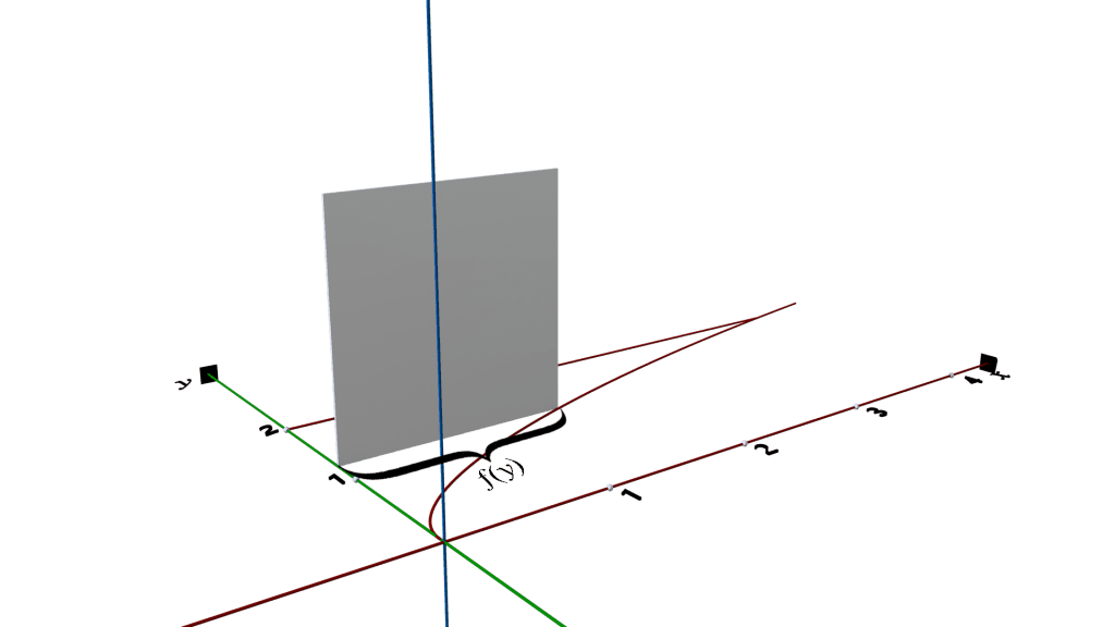 cross-sections-perpendicular-to-the-y-axis