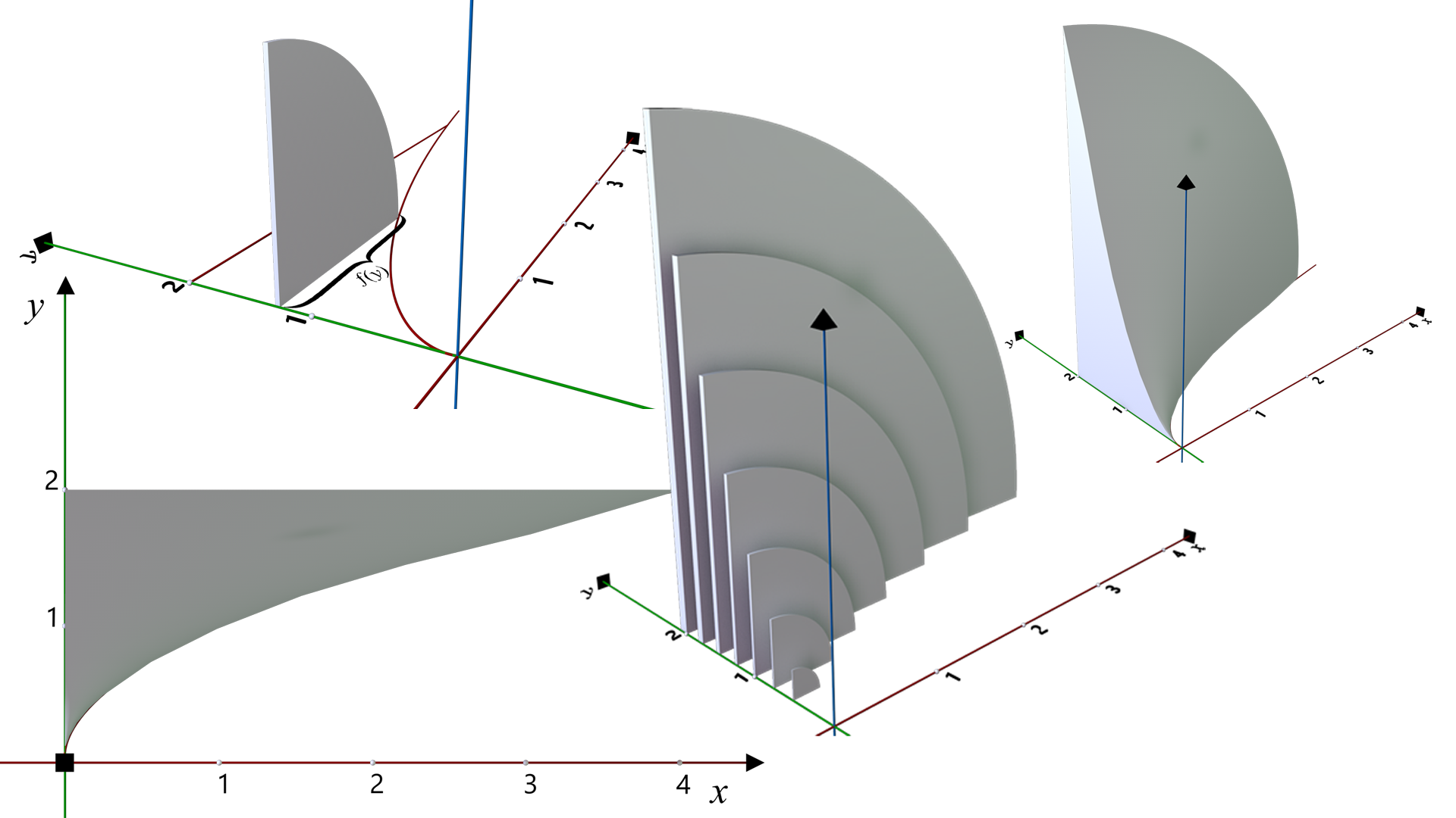 Cross Sections Perpendicular to the y-axis (QUARTER-CIRCLE) Free (1)