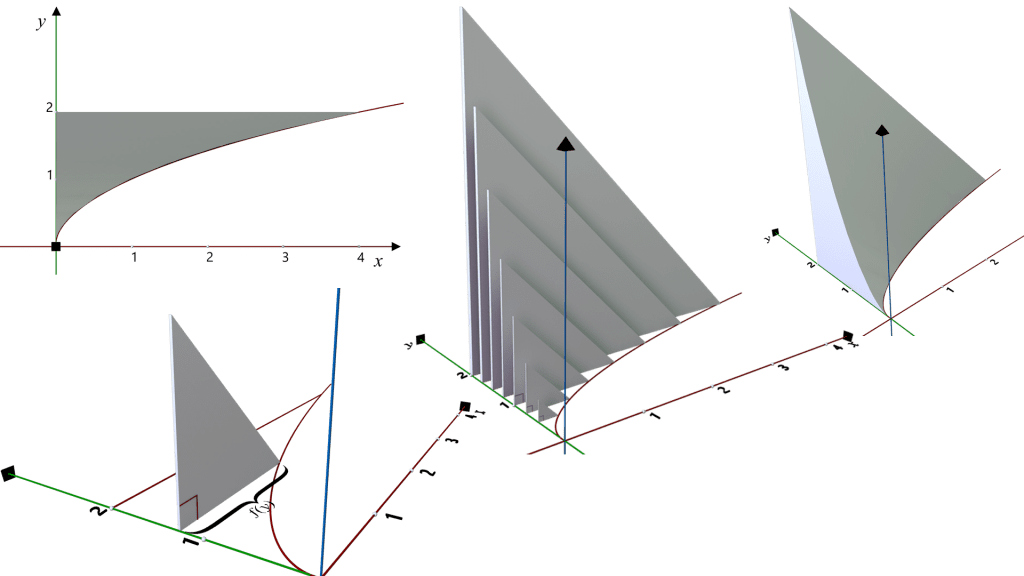 Cross Sections Perpendicular to the y-axis (ISOSCELES RIGHT TRIANGLE) Free (1)