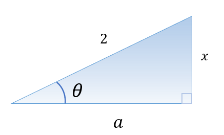 Finding the area under a curve using integration