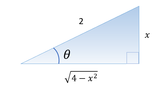 Finding the area under a curve using integration