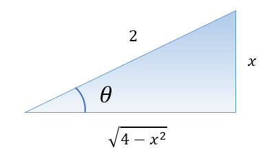 Finding the area under a curve using integration