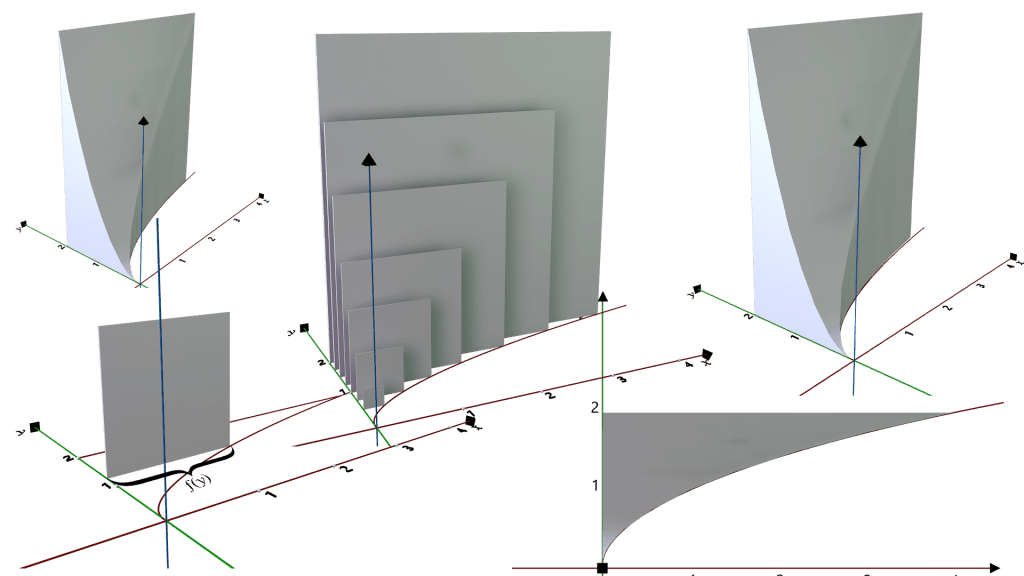 Cross Sections Perpendicular to the y-axis (SQUARE) 1 Free