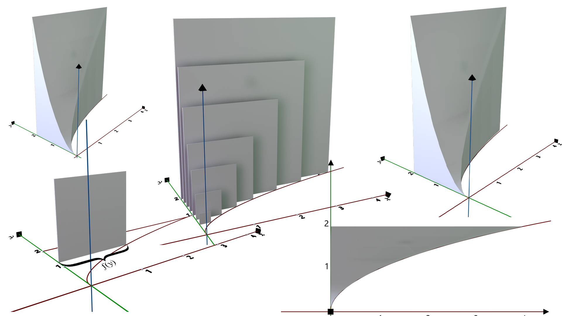 Cross Sections Perpendicular to the y-axis (SQUARE) 1 Free