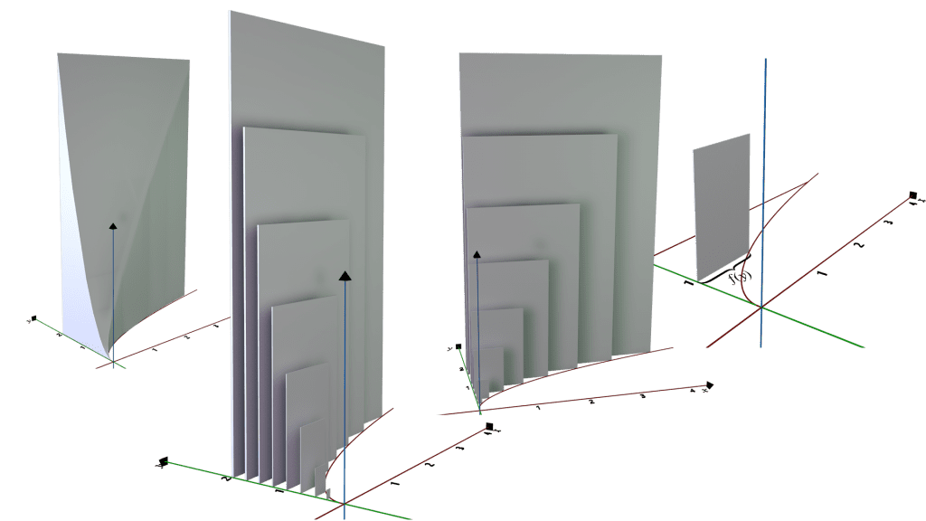 Cross Sections Perpendicular to the y-axis (RECTANGLE) Free (1)