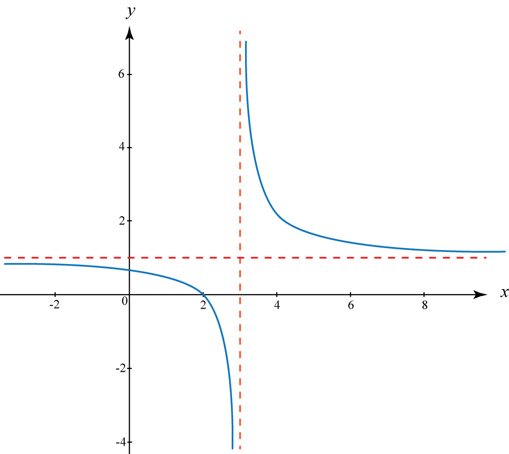 differentiation in calculus