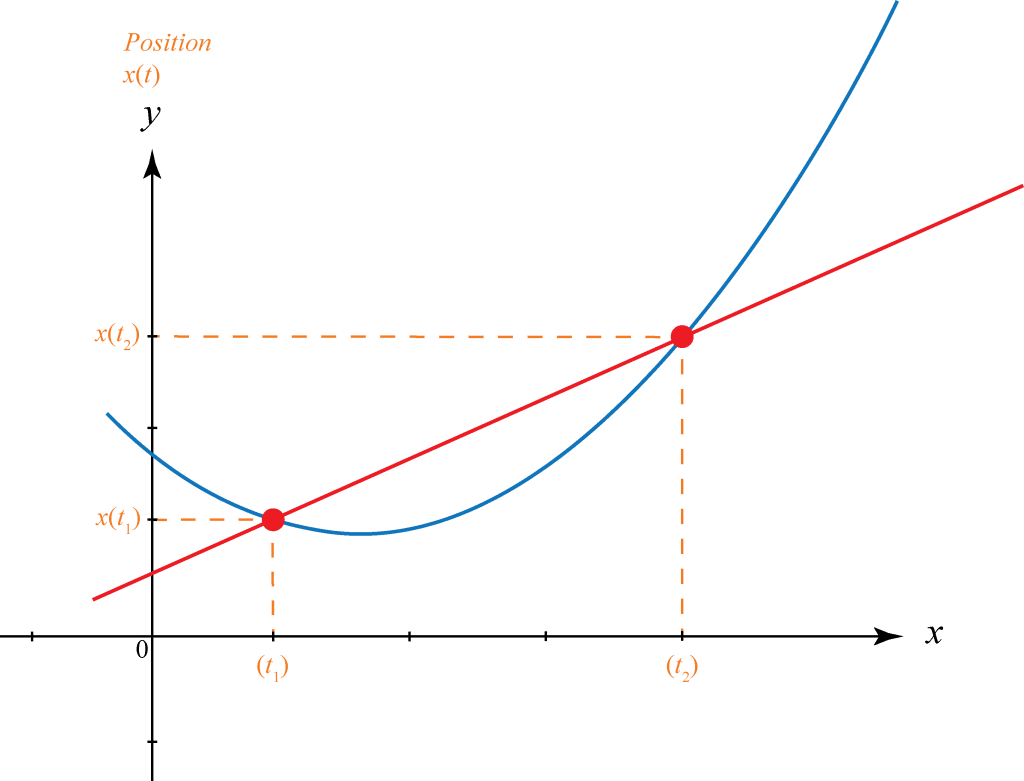 differentiation in calculus