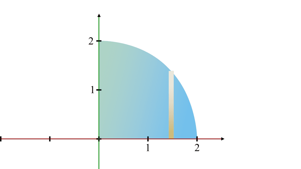 Finding the area under a curve using integration