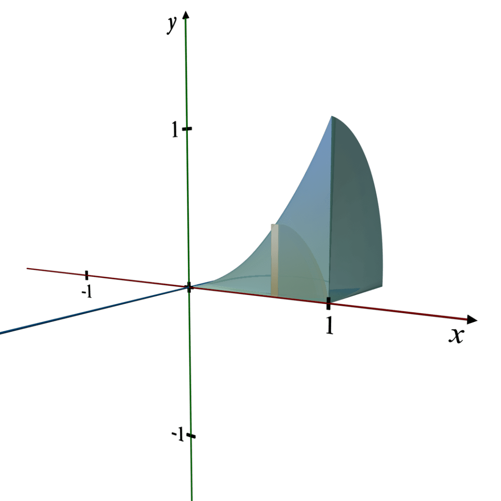 solids-of-revolution-by-disk