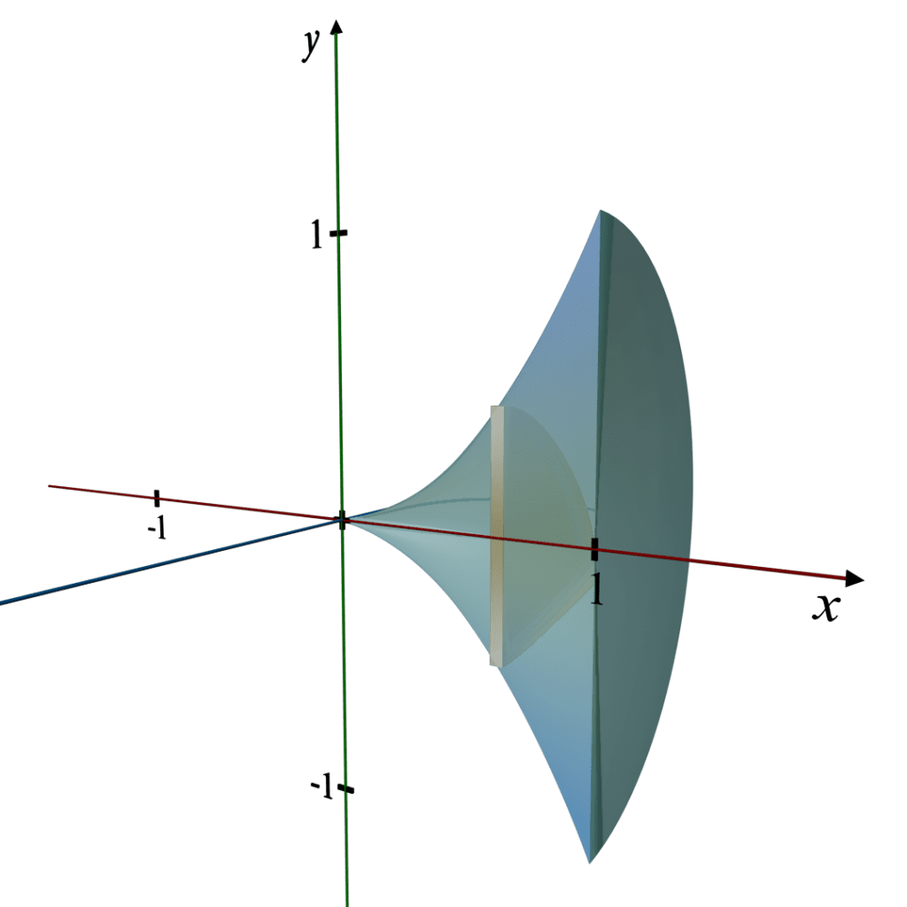 solids-of-revolution-by-disk