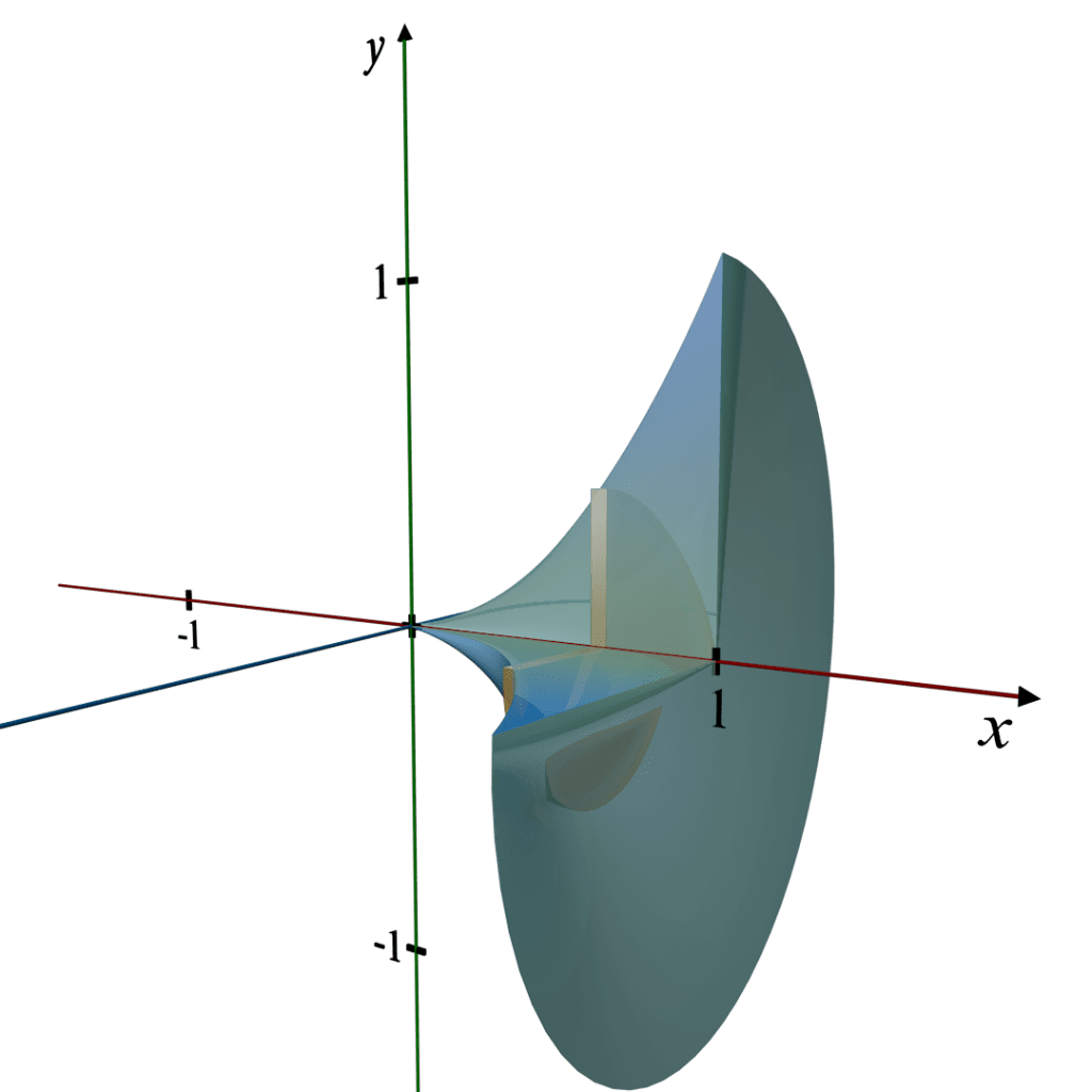 solids-of-revolution-by-disk