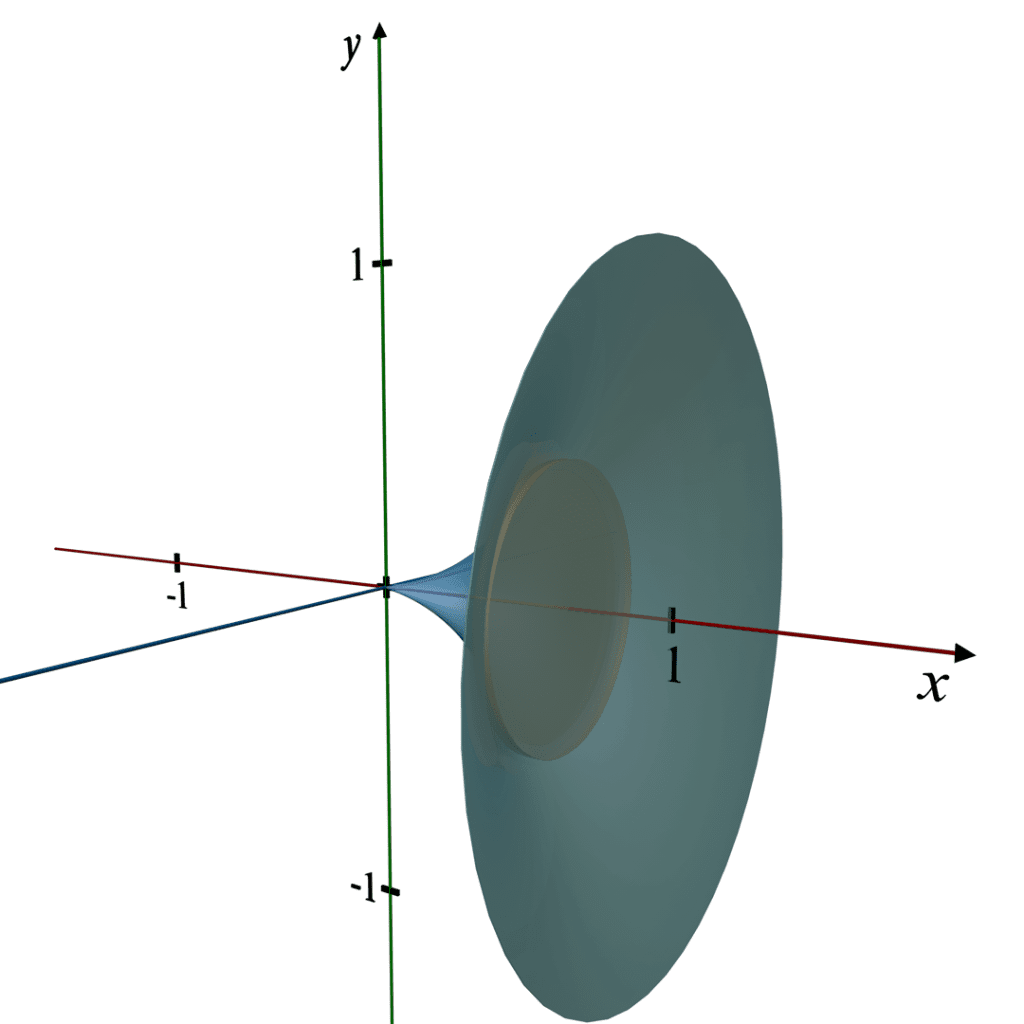 solids-of-revolution-by-disk