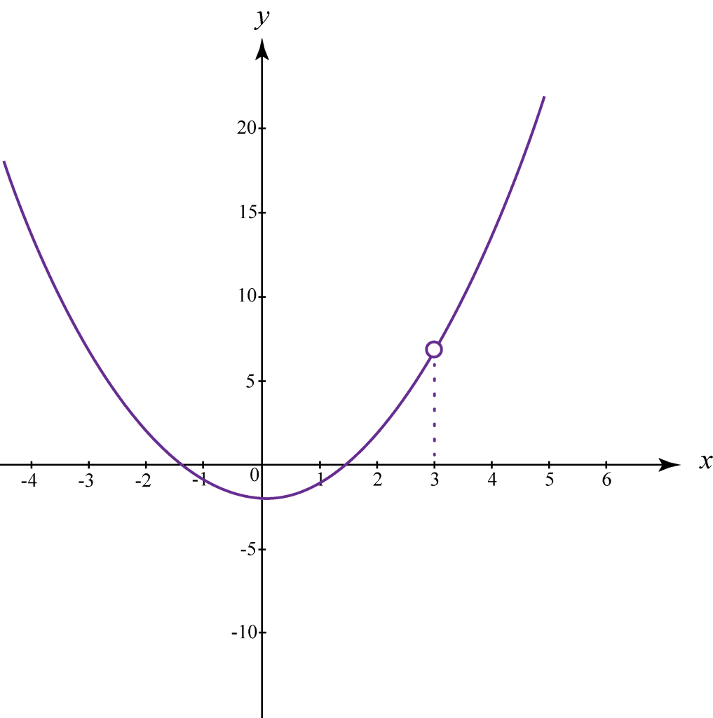 differentiation in calculus