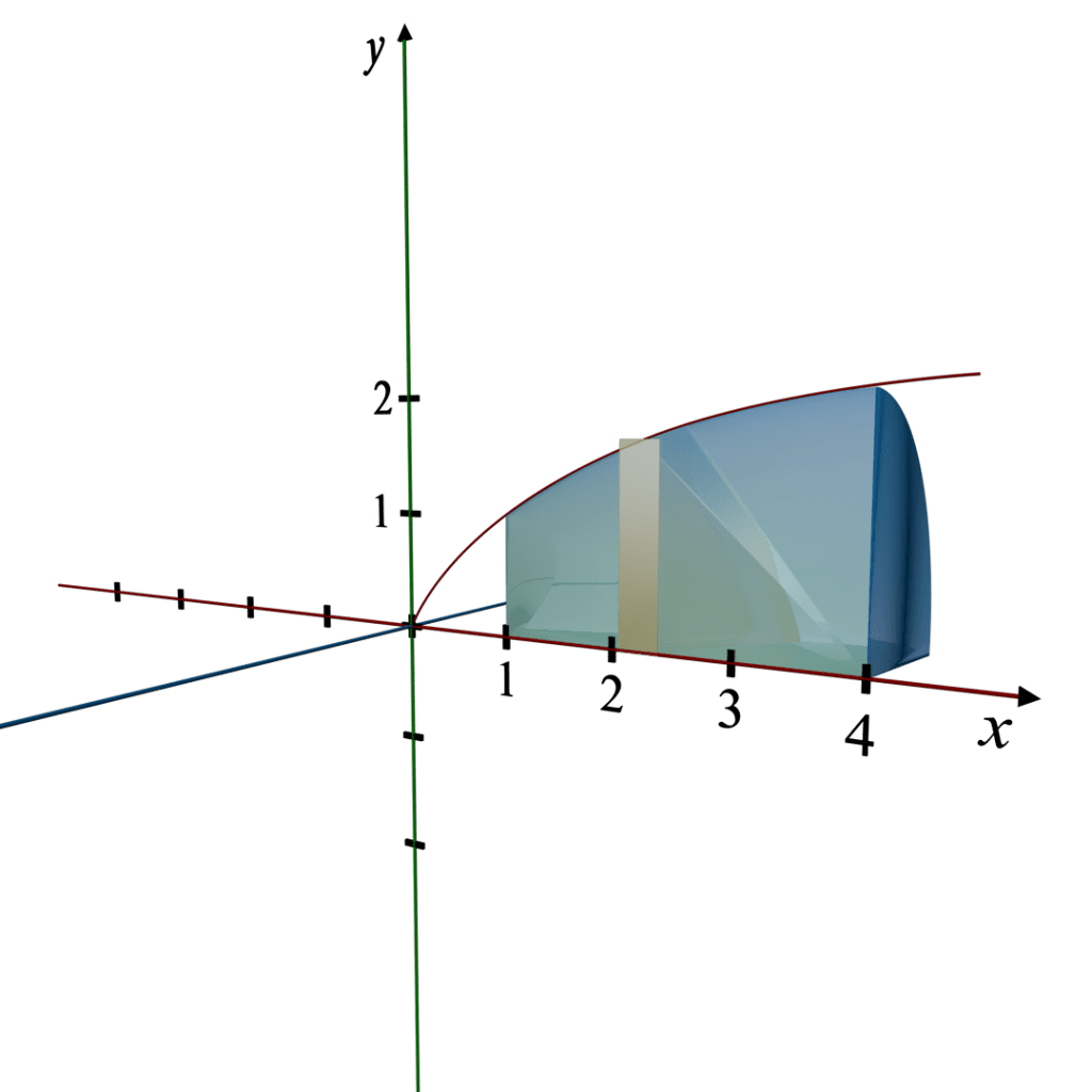 solids-of-revolution-by-disk