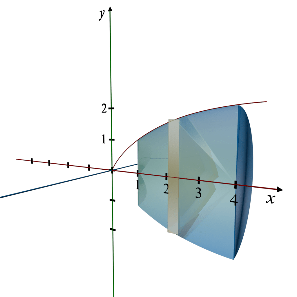 solids-of-revolution-by-disk