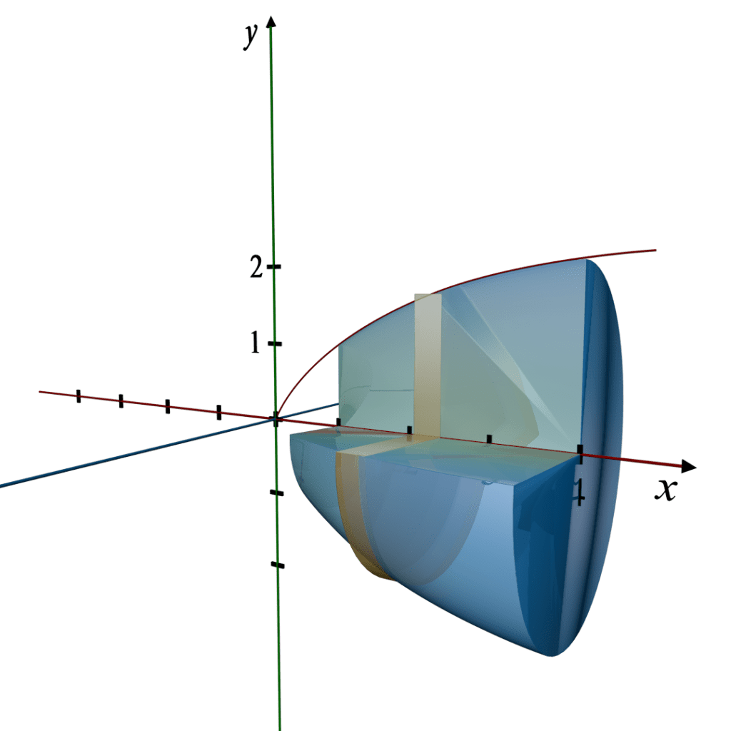 solids-of-revolution-by-disk