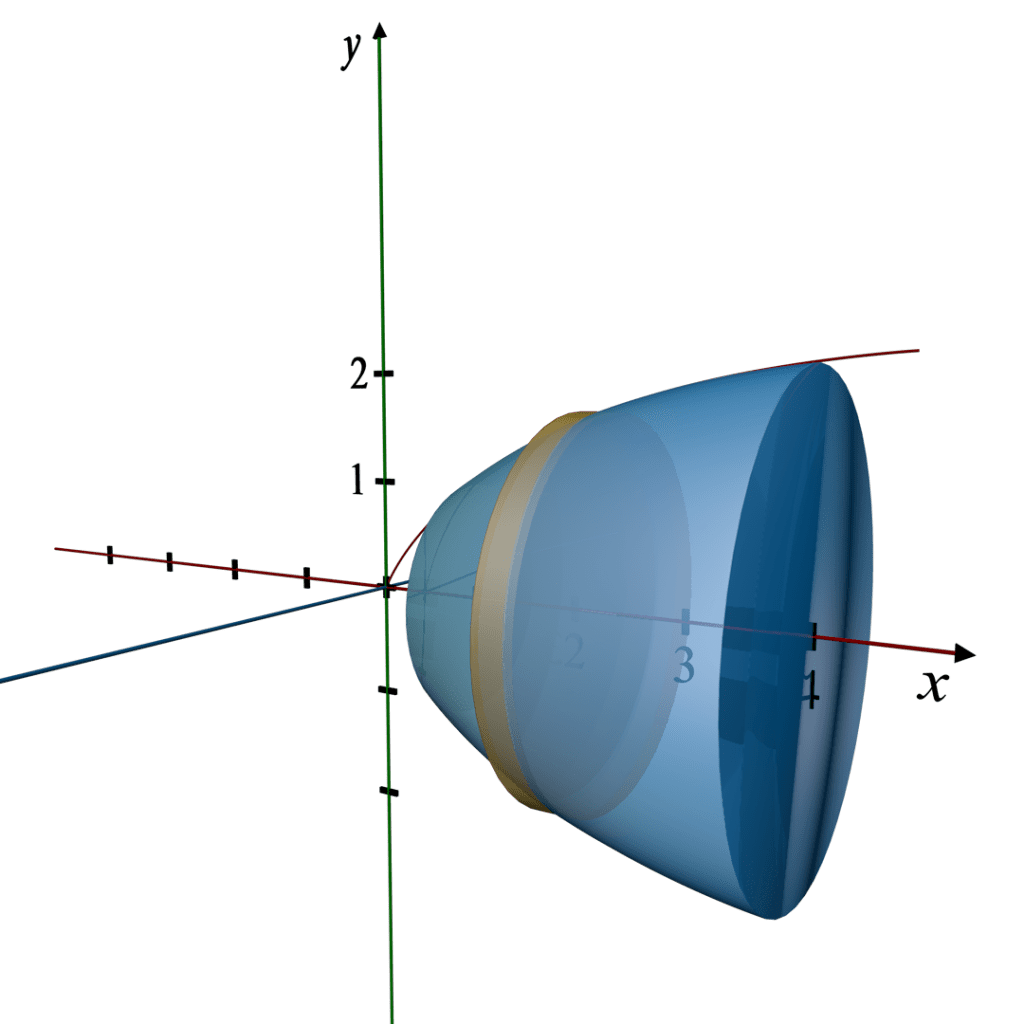 solids-of-revolution-by-disk