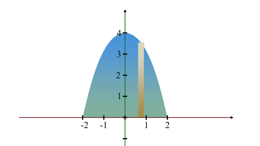 solids-of-revolution-by-disk