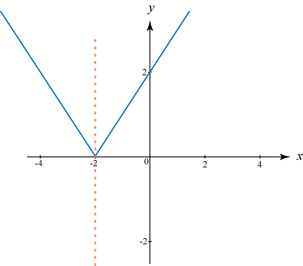 differentiation in calculus