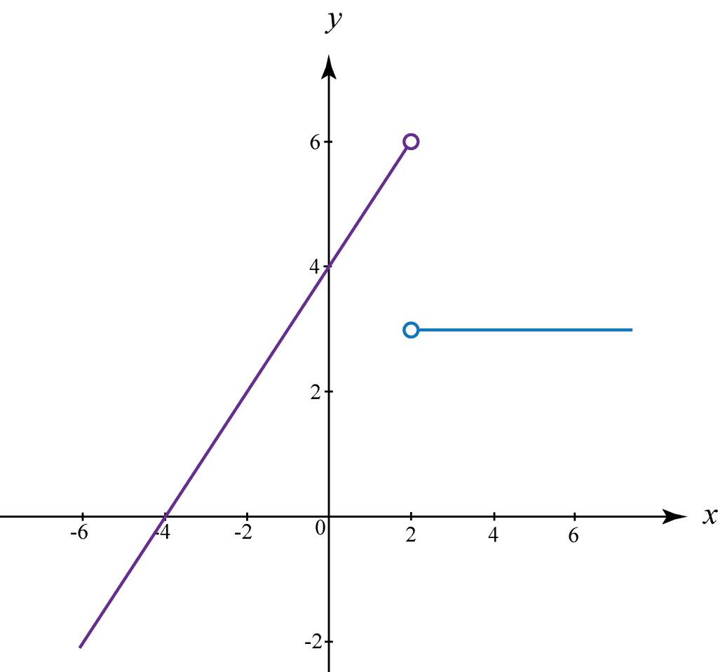 differentiation in calculus