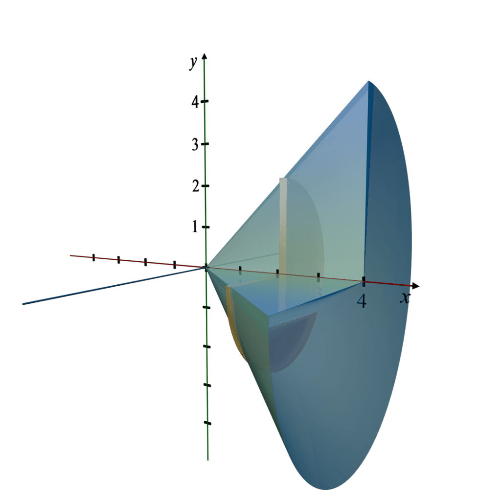 solids-of-revolution-by-disk