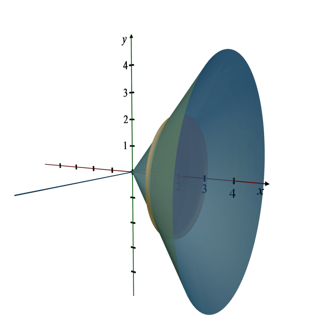 solids-of-revolution-by-disk