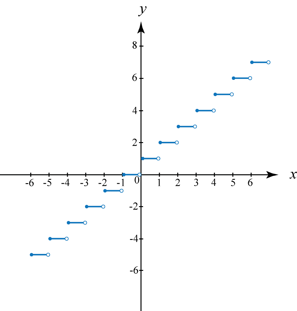 differentiation in calculus