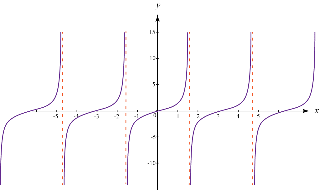 differentiation in calculus