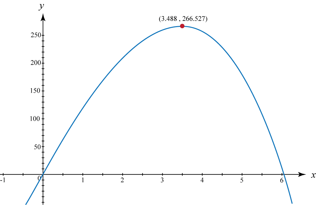 Optimize volume of cylinder while maintaining surface area