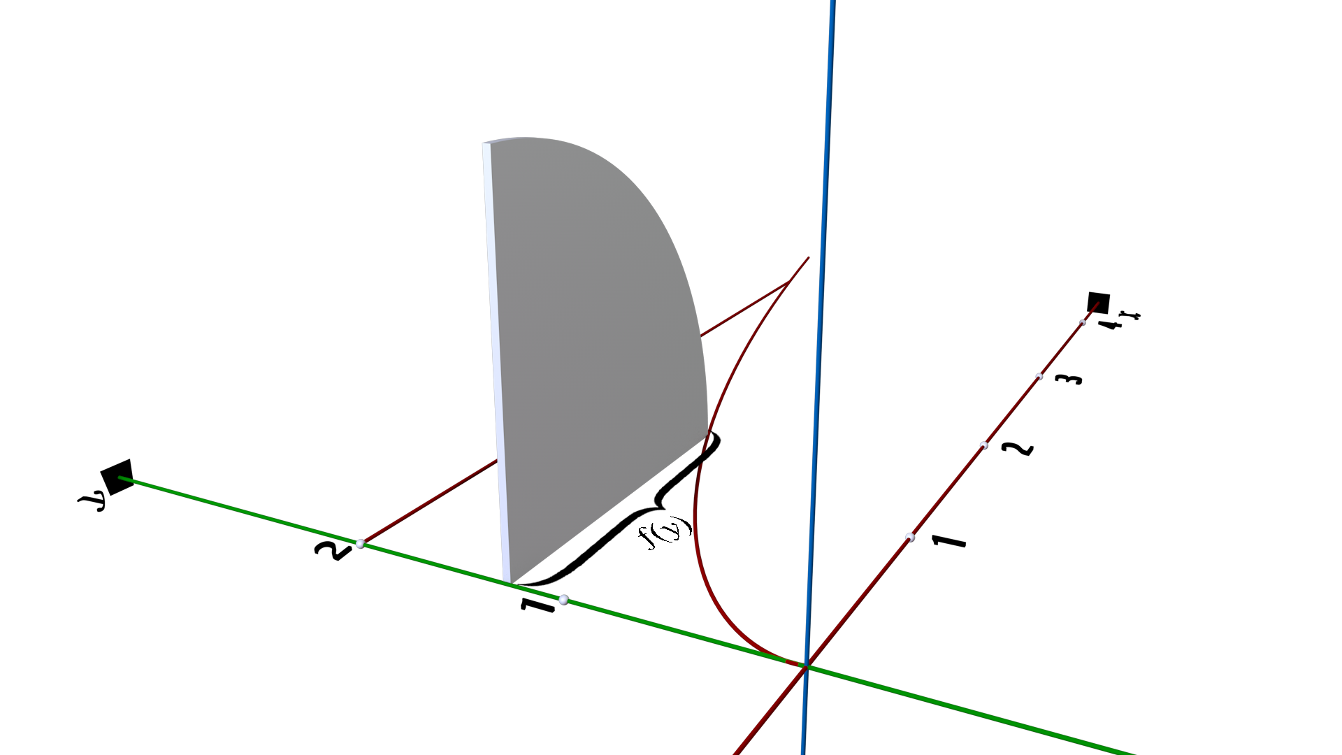 cross sections