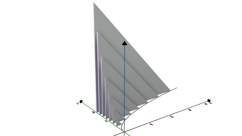 Cross Sections Perpendicular to the y-axis (ISOSCELES RIGHT TRIANGLE)