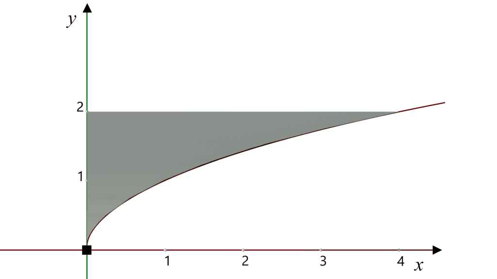 Cross Sections Perpendicular to the y-axis (ISOSCELES RIGHT TRIANGLE)