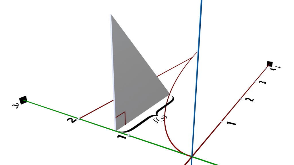 Cross Sections Perpendicular to the y-axis (ISOSCELES RIGHT TRIANGLE)