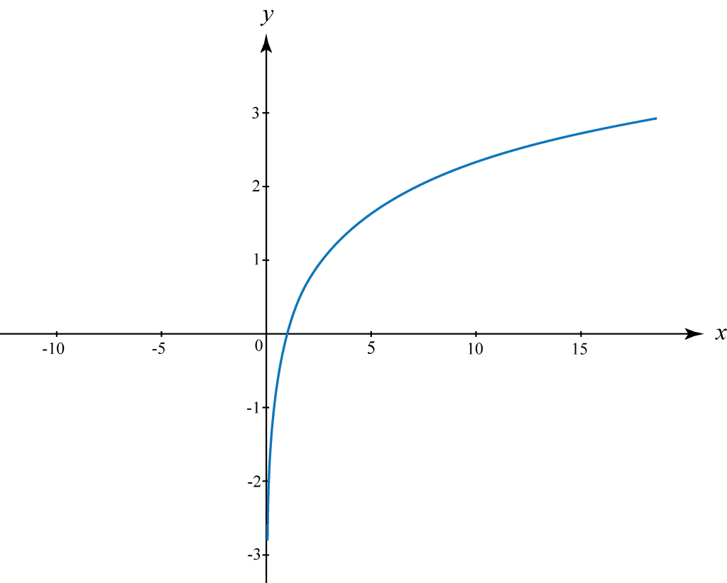 differentiation in calculus