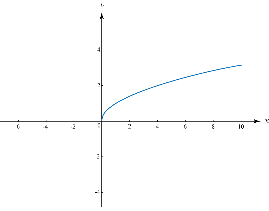 differentiation in calculus