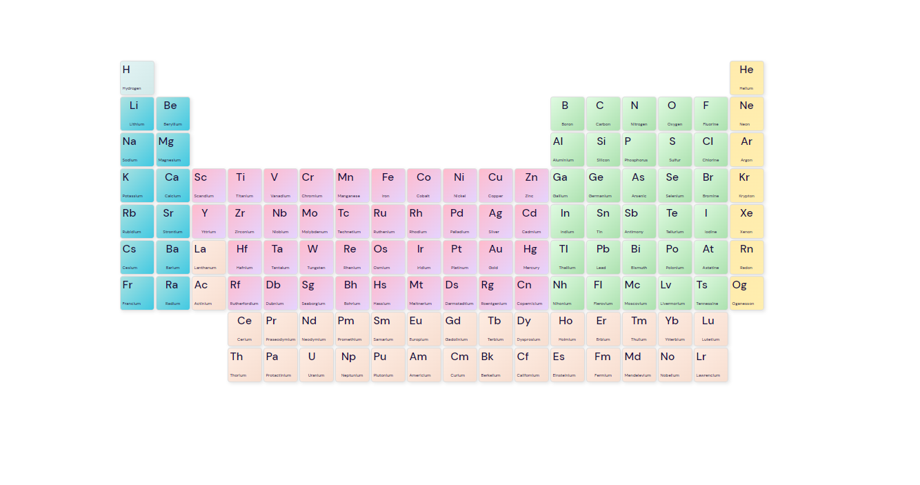 The Periodic Table Free (1)