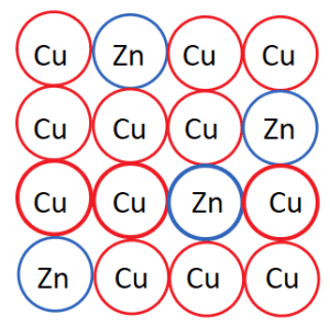 AP Chemistry slyacademy.com