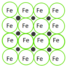 AP Chemistry slyacademy.com