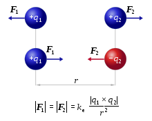 AP Chemistry slyacademy.com