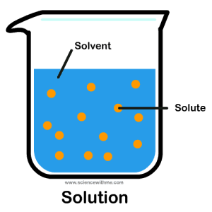 AP Chemistry slyacademy.com