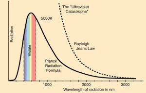 AP Chemistry slyacademy.com