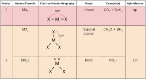 AP Chemistry slyacademy.com