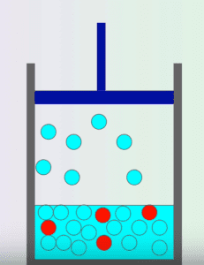 AP Chemistry slyacademy.com