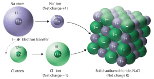 AP Chemistry slyacademy.com