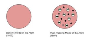 AP Chemistry slyacademy.com