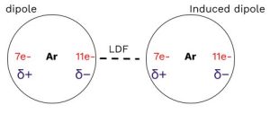 AP Chemistry slyacademy.com