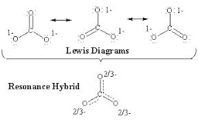 AP Chemistry slyacademy.com