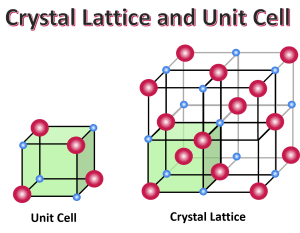 AP Chemistry slyacademy.com