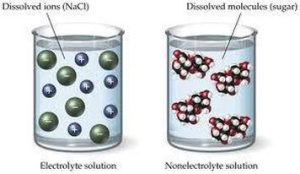 AP Chemistry slyacademy.com